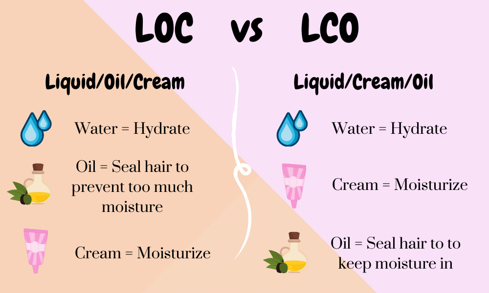 Loc vs LCO