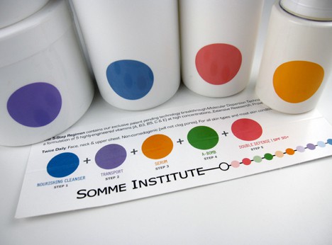 Somme Institute 5 stap huidverzorging regime