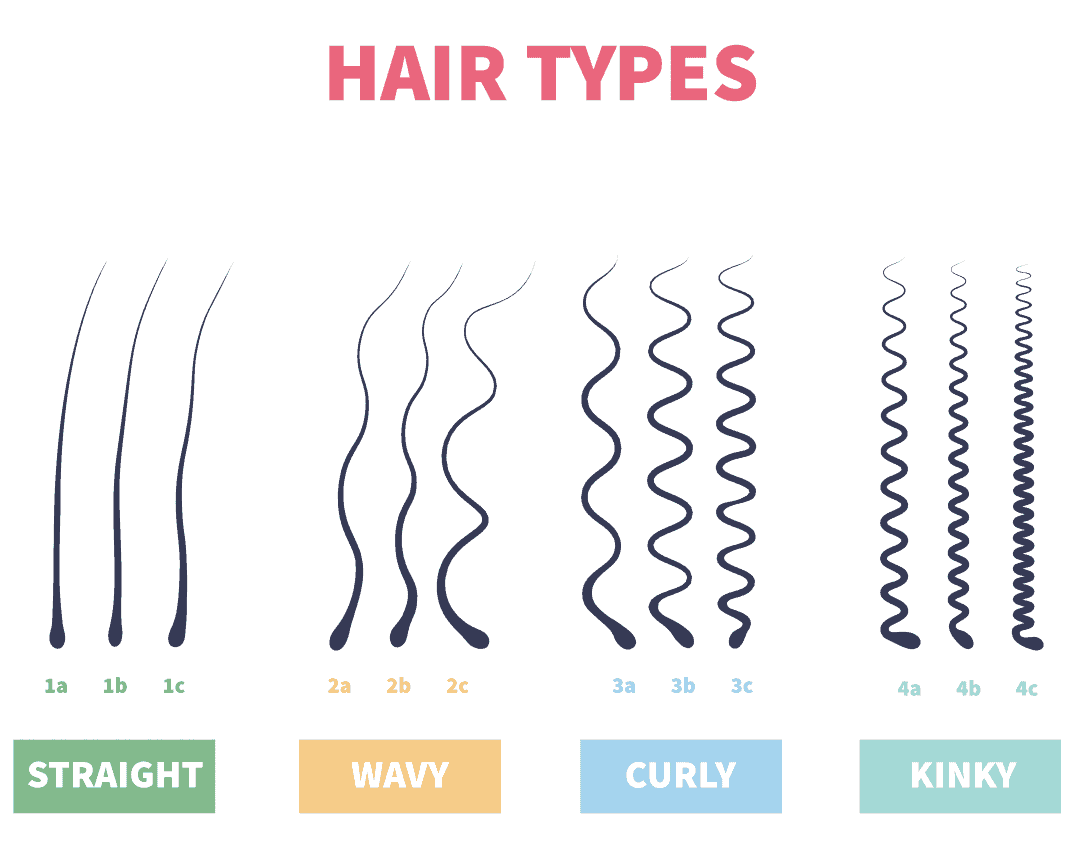 krullende en golvende haartypes